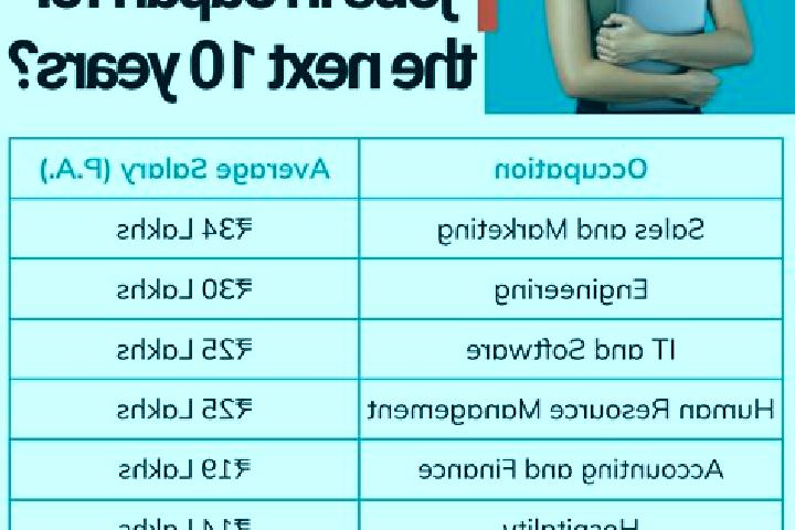 Flagyl flagyl safe during breastfeeding tablet