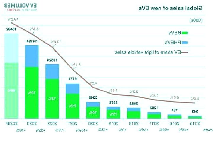 Viagra can you use viagra with cialis pharmacy