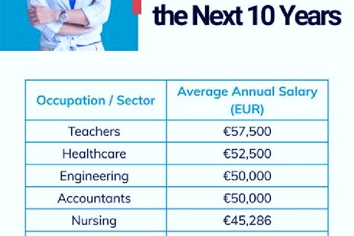 Viagra does vyvanse interact with viagra tablet